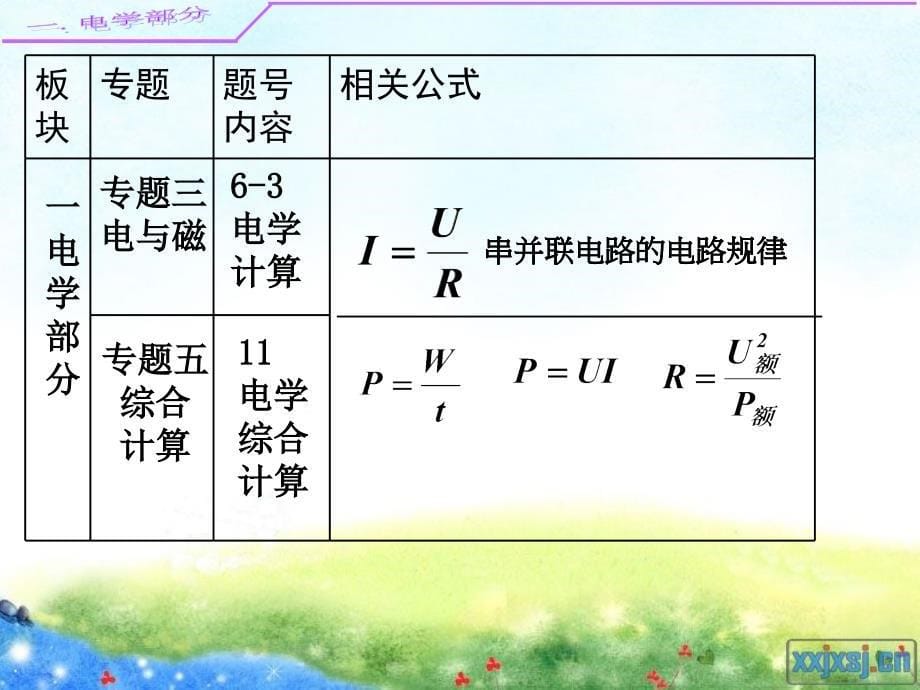 北师大版初中数学《“逆向推理法”思维训练专题复习》精品课件_第5页