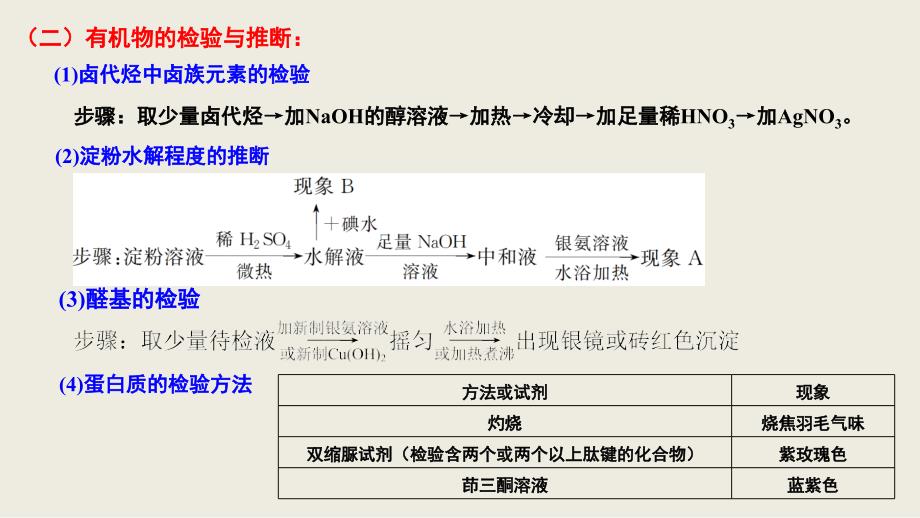 高考复习精品专题有机基础选择题类型与突破2PPT课件_第3页