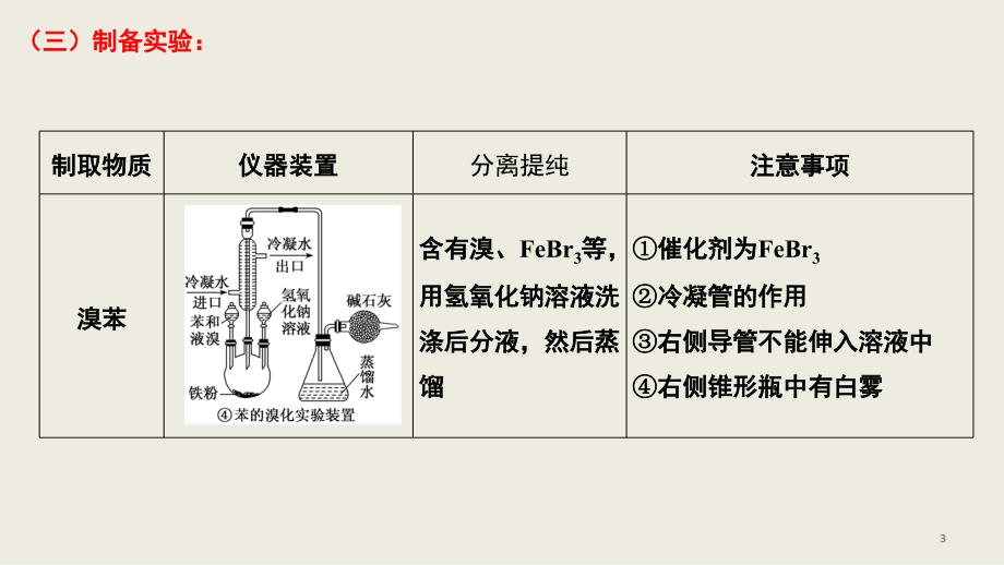 高考复习精品专题有机基础选择题类型与突破2PPT课件_第4页