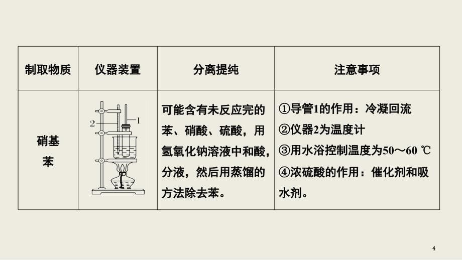 高考复习精品专题有机基础选择题类型与突破2PPT课件_第5页