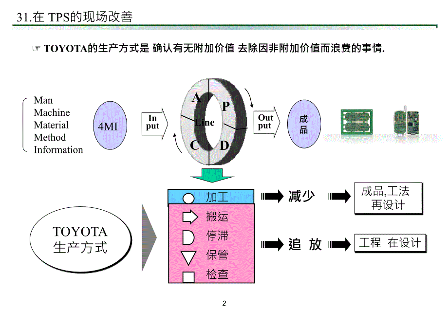 变成生产钱的现场_第2页