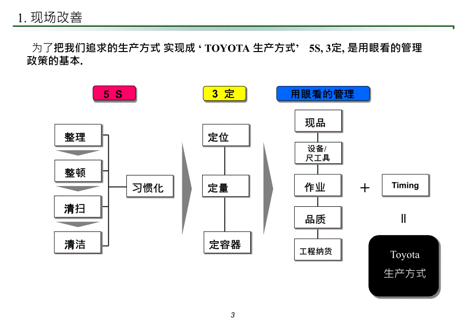 变成生产钱的现场_第3页