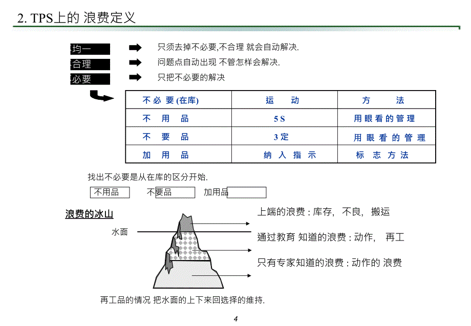 变成生产钱的现场_第4页