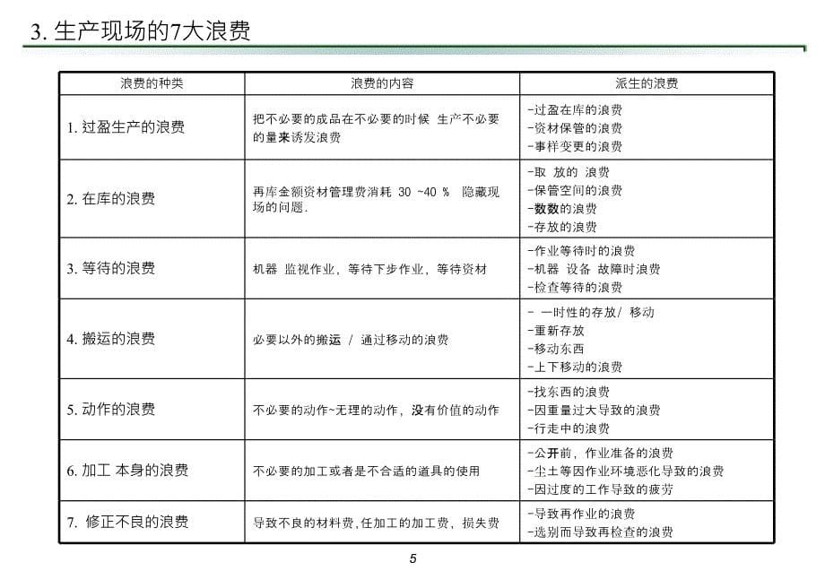 变成生产钱的现场_第5页