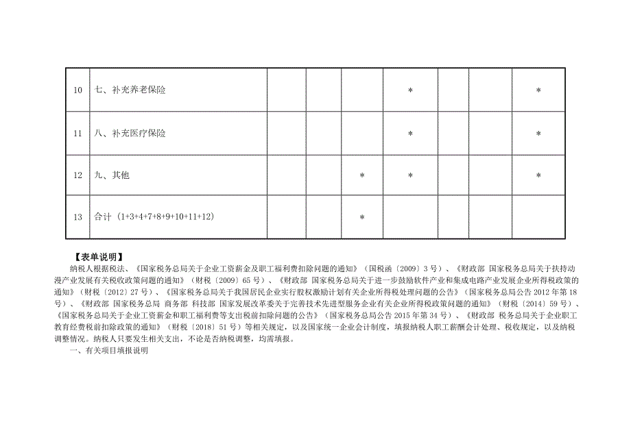 《职工薪酬支出及纳税调整明细表》（A105050）_第3页