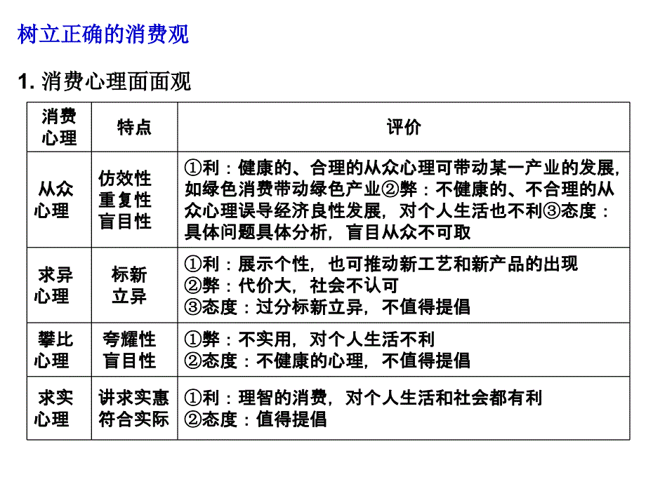 树立正确的消费观(PPT)_第4页