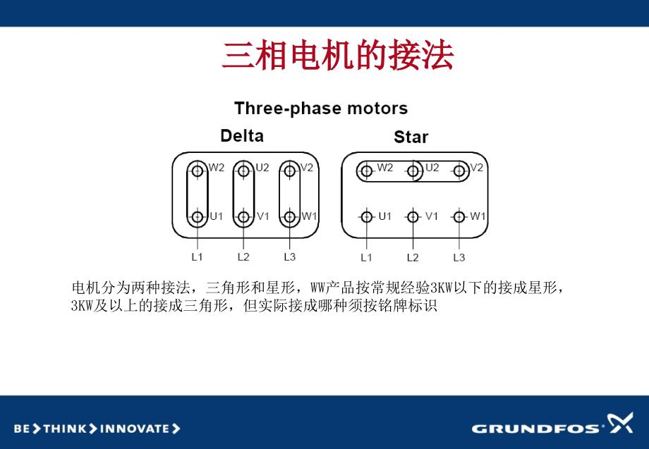 格兰富污水泵接线指导PPT课件_第2页