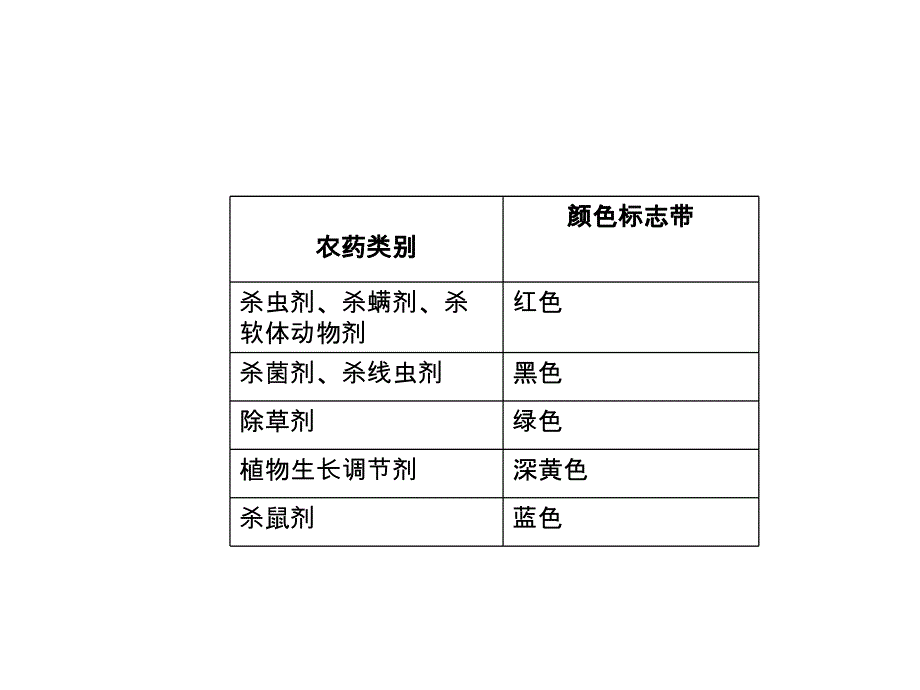 杀菌剂的分类特点和适用性分析_第2页