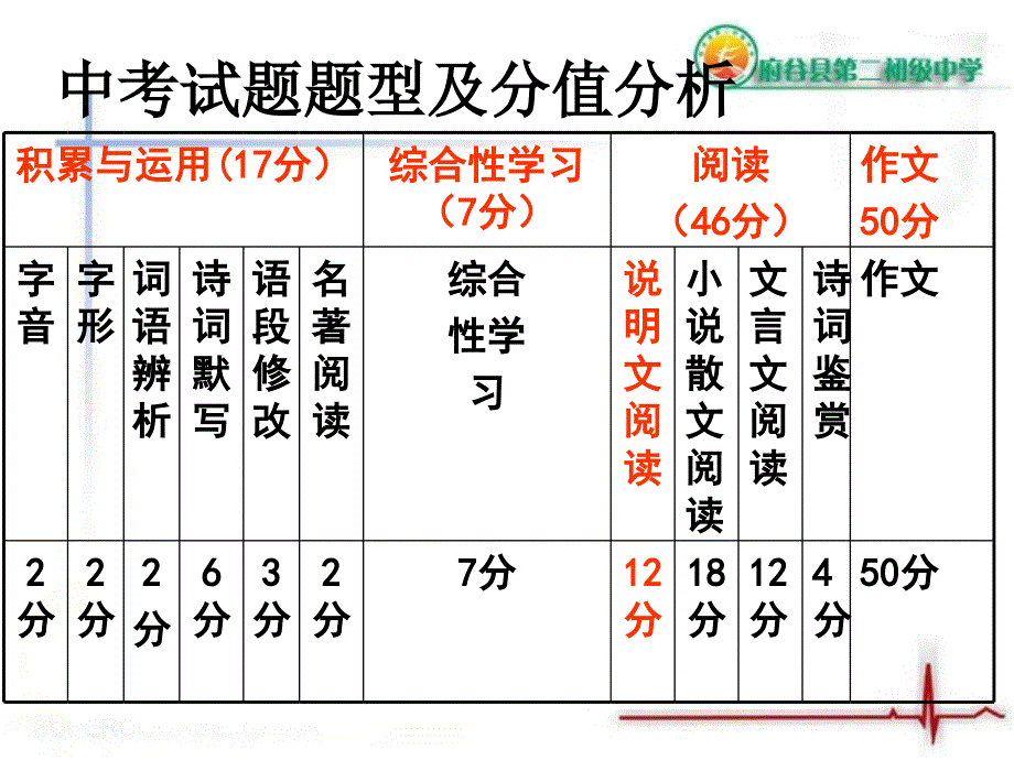 说明文语言准确性课件上课修改_第2页