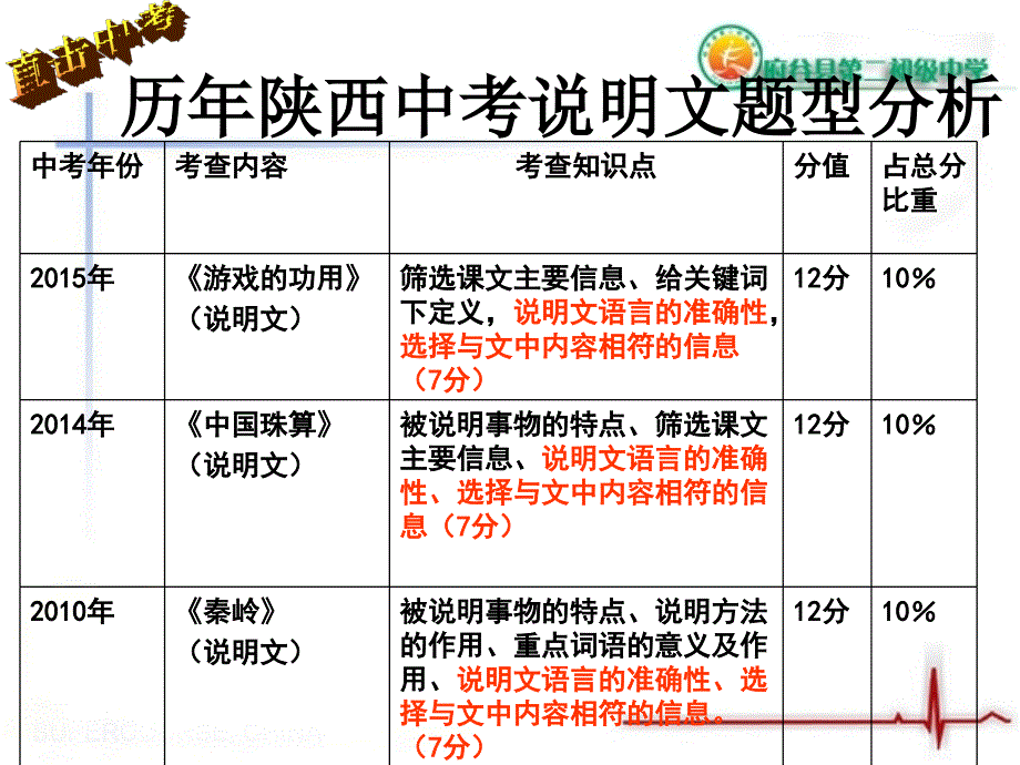 说明文语言准确性课件上课修改_第3页