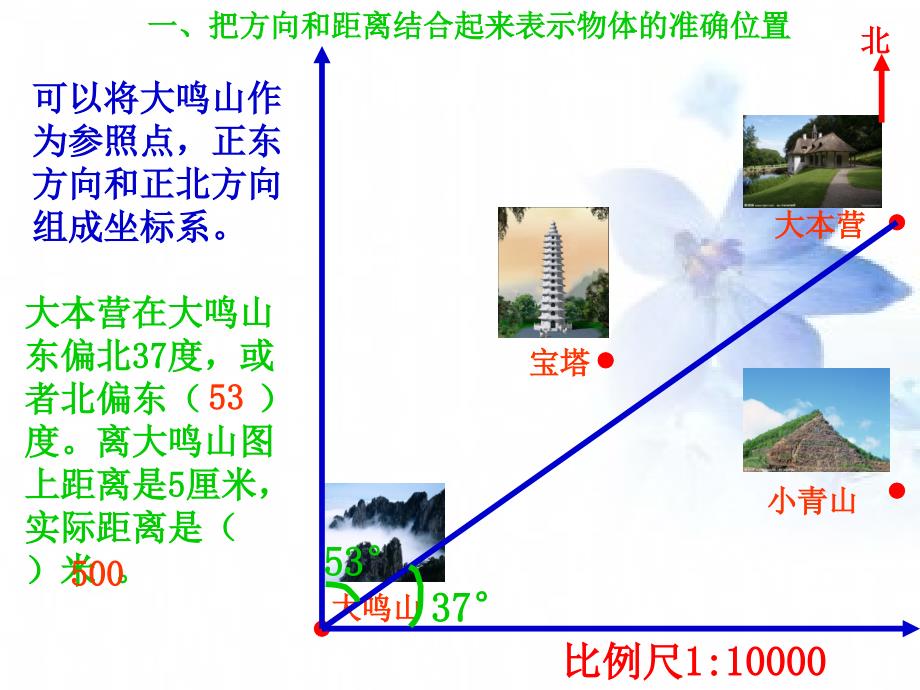 人教版六年级下学期图形与位置复习课件_第3页