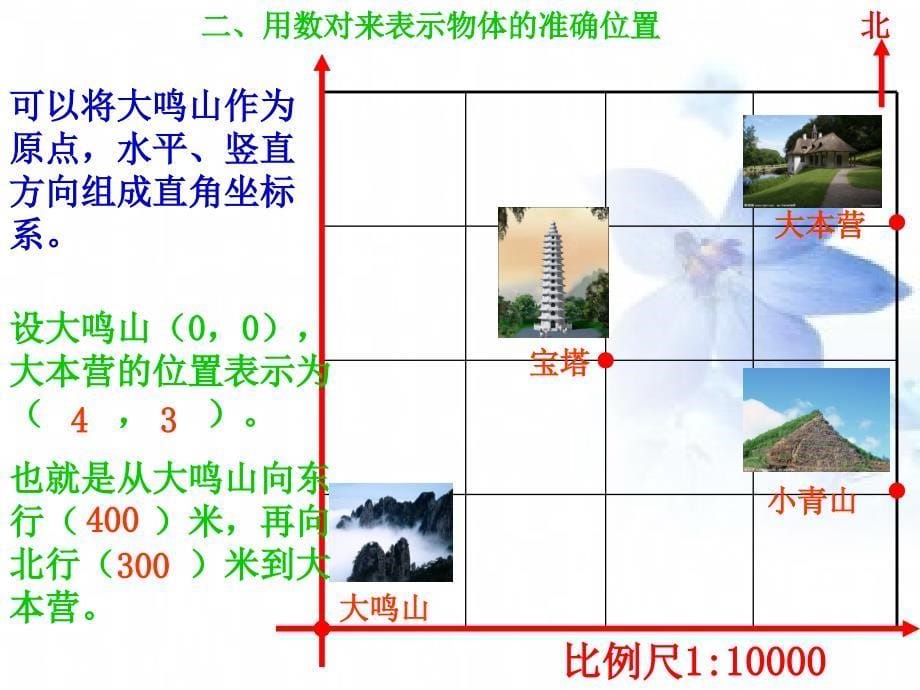 人教版六年级下学期图形与位置复习课件_第5页