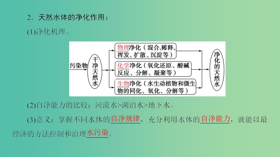 高中地理第2章环境污染与防治第1节水污染及其成因课件新人教版.ppt_第4页