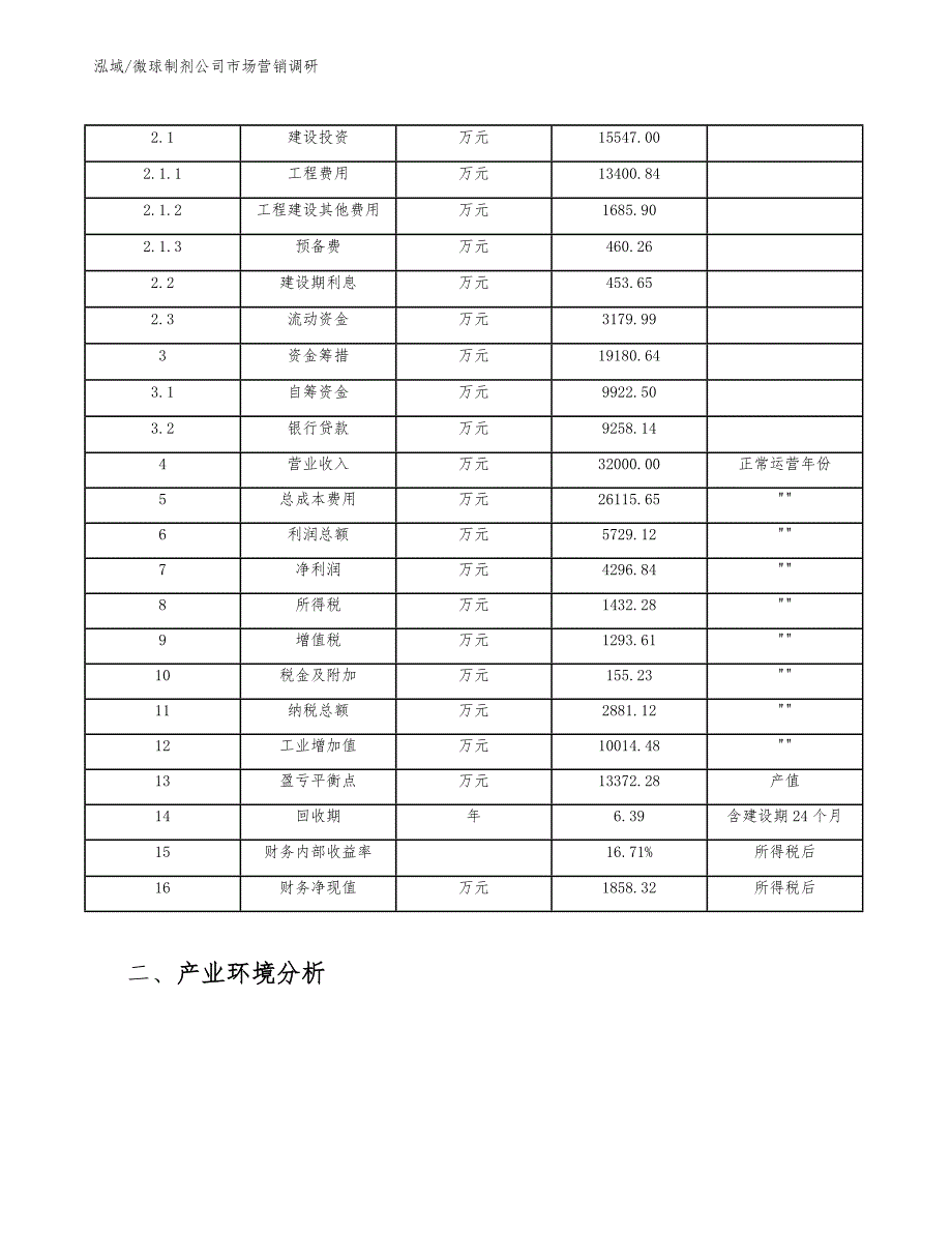 微球制剂公司市场营销调研_第4页