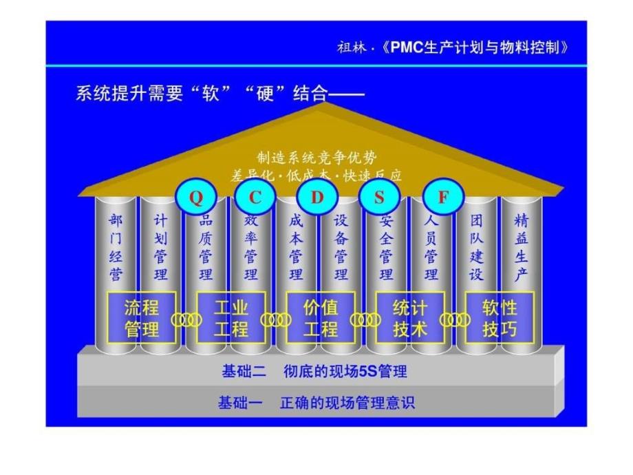 祖林PC生产计划与物料控制V_第4页