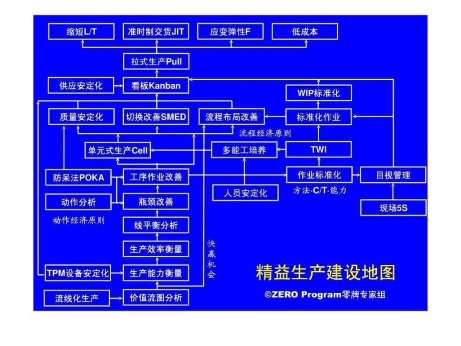 祖林PC生产计划与物料控制V_第5页