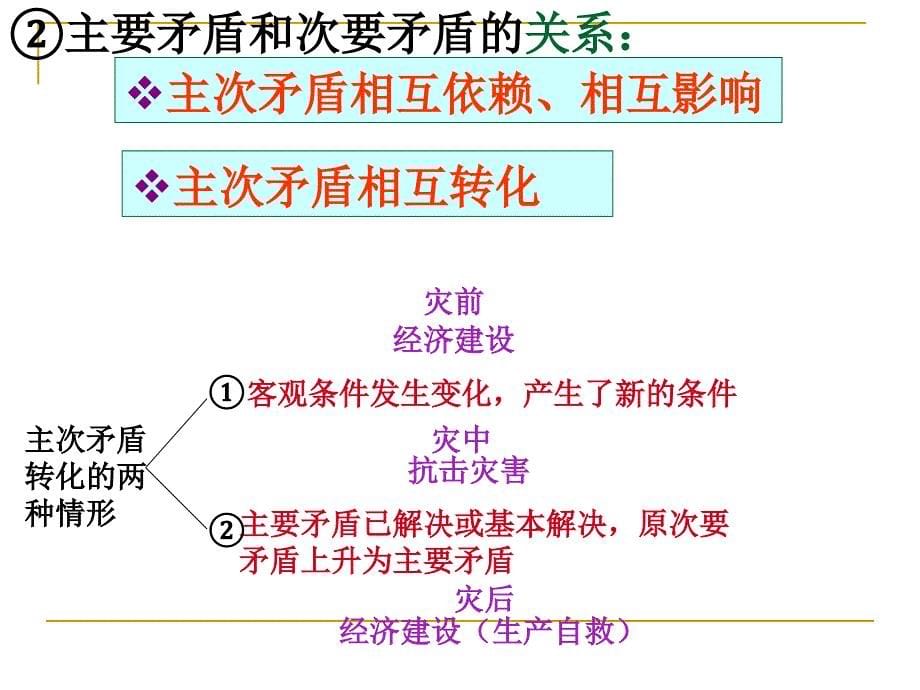 用对立统一的观点看问题0k.ppt_第5页