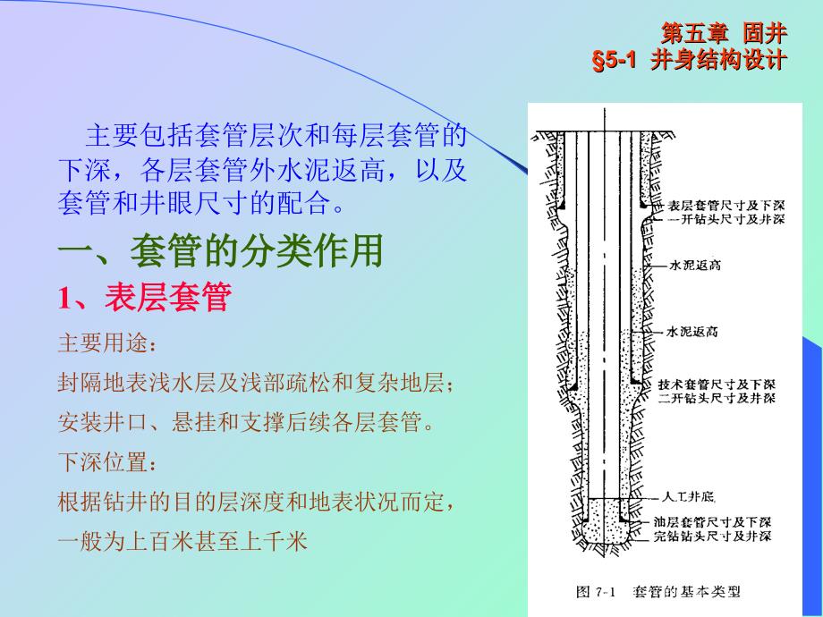 井身结构设计PPT课件_第3页