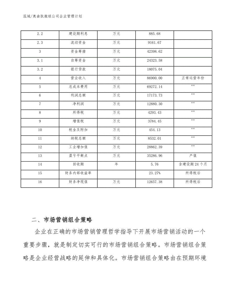 奥曲肽微球公司企业管理计划（参考）_第5页