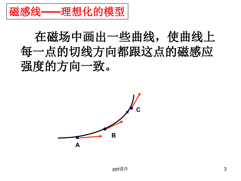 几种常见的磁场课件_第3页