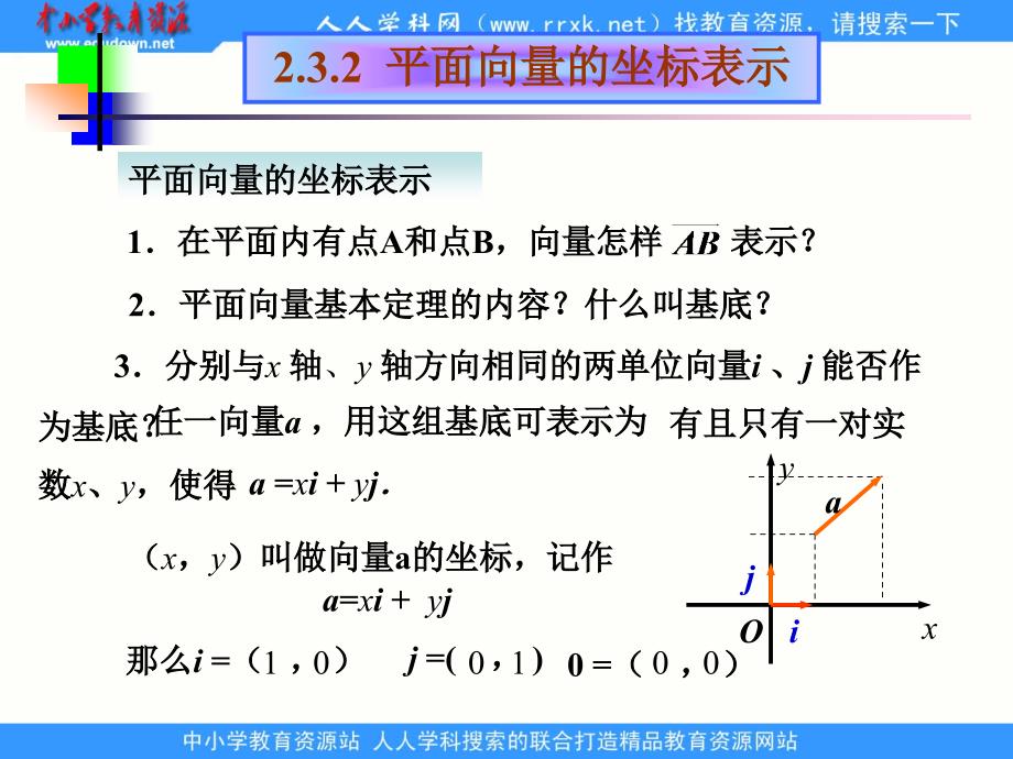 中职数学基础模块下册《平面向量的坐标表示》ppt课件_第2页