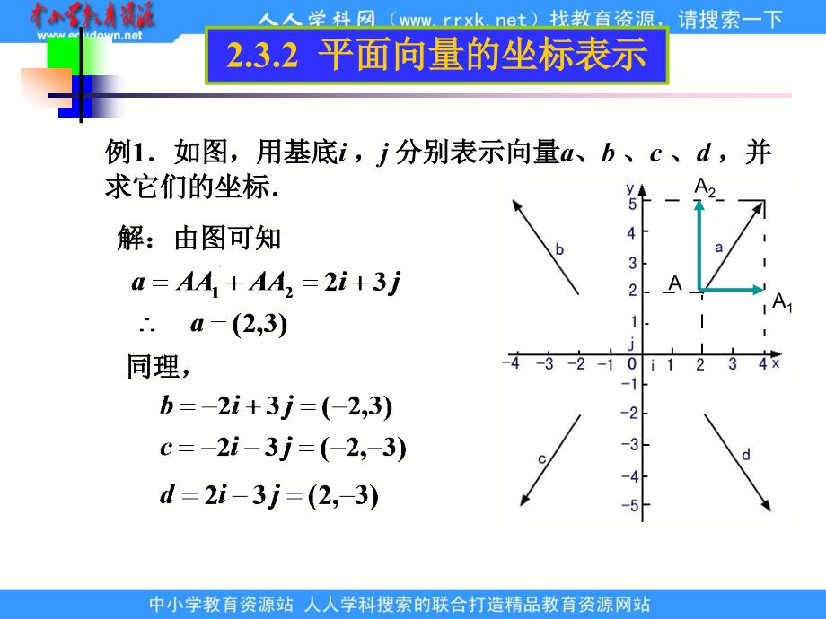 中职数学基础模块下册《平面向量的坐标表示》ppt课件_第4页