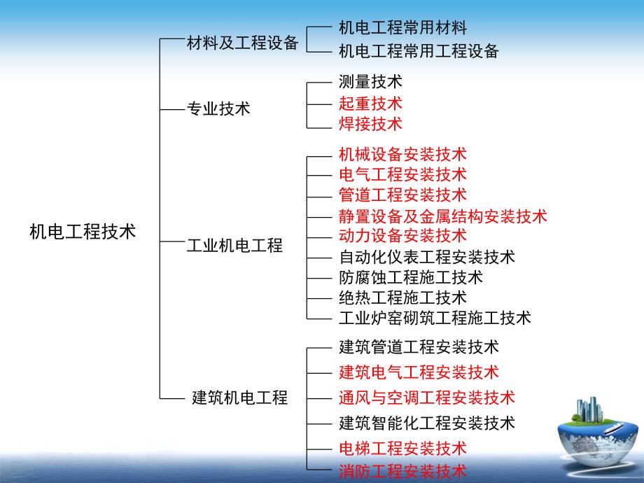 董美英一级机电精讲(含图片)最新_第3页