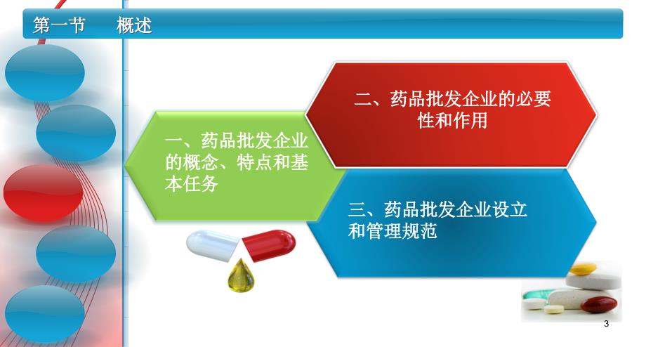 药品经营企业管理ppt课件_第3页