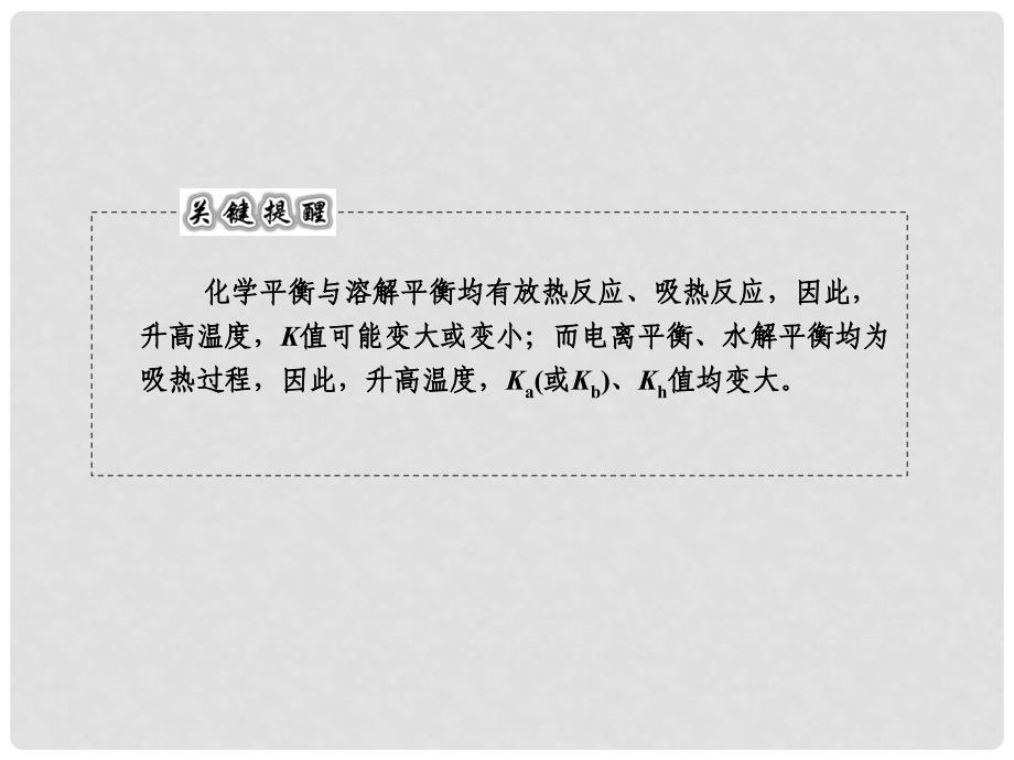 山东省高考化学一轮复习 第8章热点专题整合课件_第2页