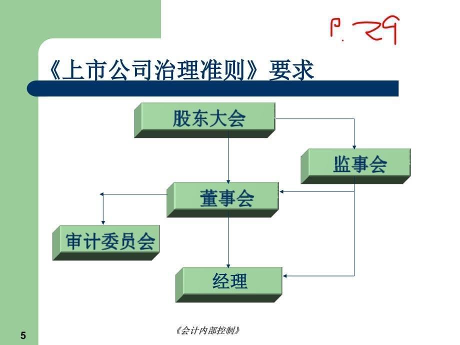 第三章内部控制方法_第5页