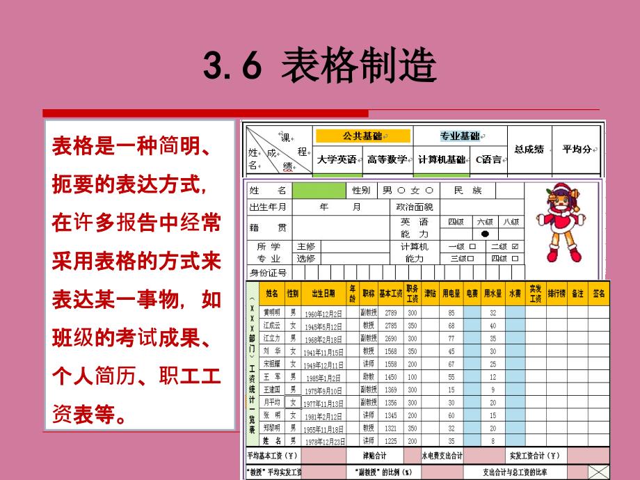 内容回顾图文混排ppt课件_第3页