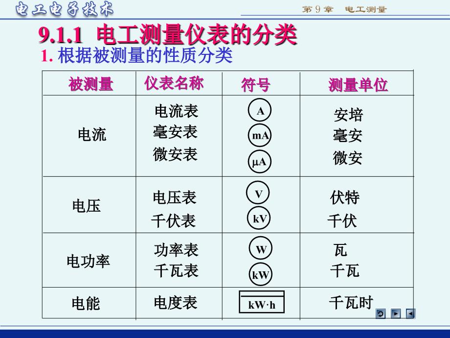 电工电子技术第3版林平勇电子教案_第2页