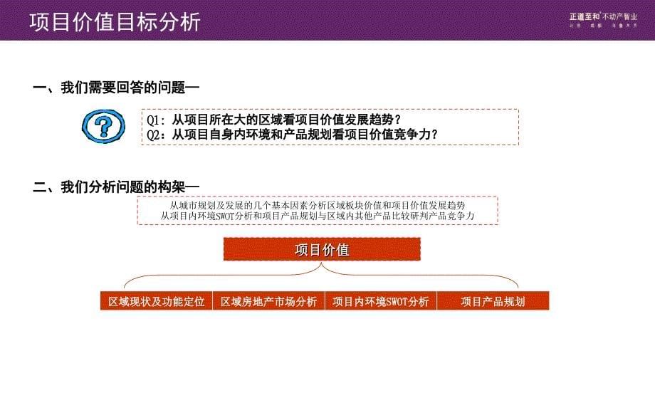 乌鲁木齐水岸春天项目营销策划全案_第5页