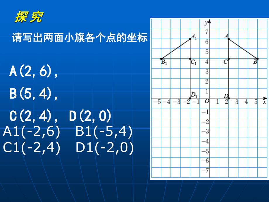 北师大版33轴对称与坐标变化_第2页