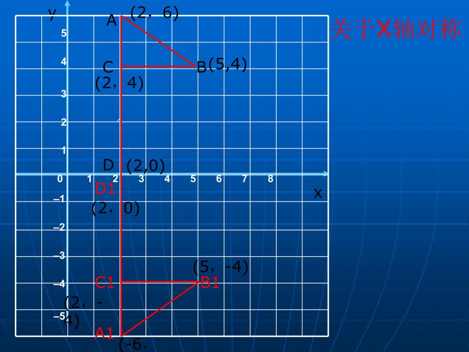 北师大版33轴对称与坐标变化_第3页