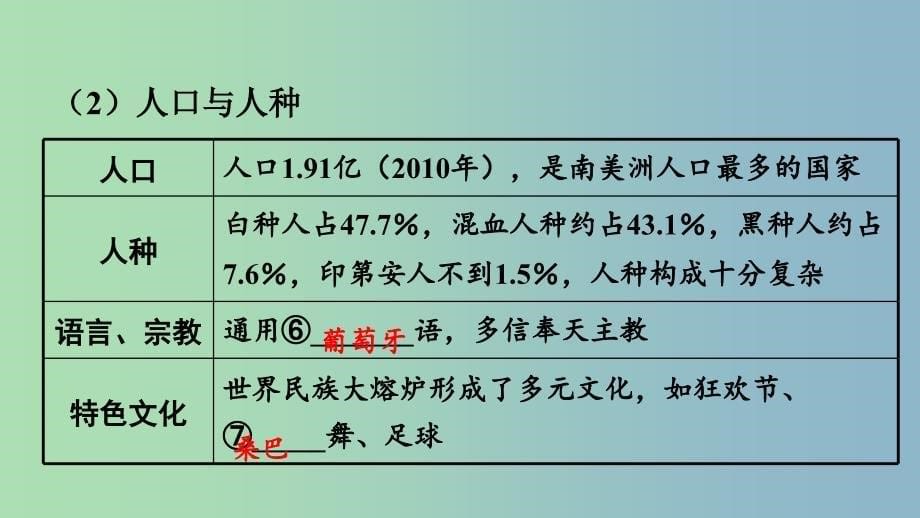 中考地理总复习七下第八章不同类型的国家课时三巴西美国教材知识梳理课件.ppt_第5页