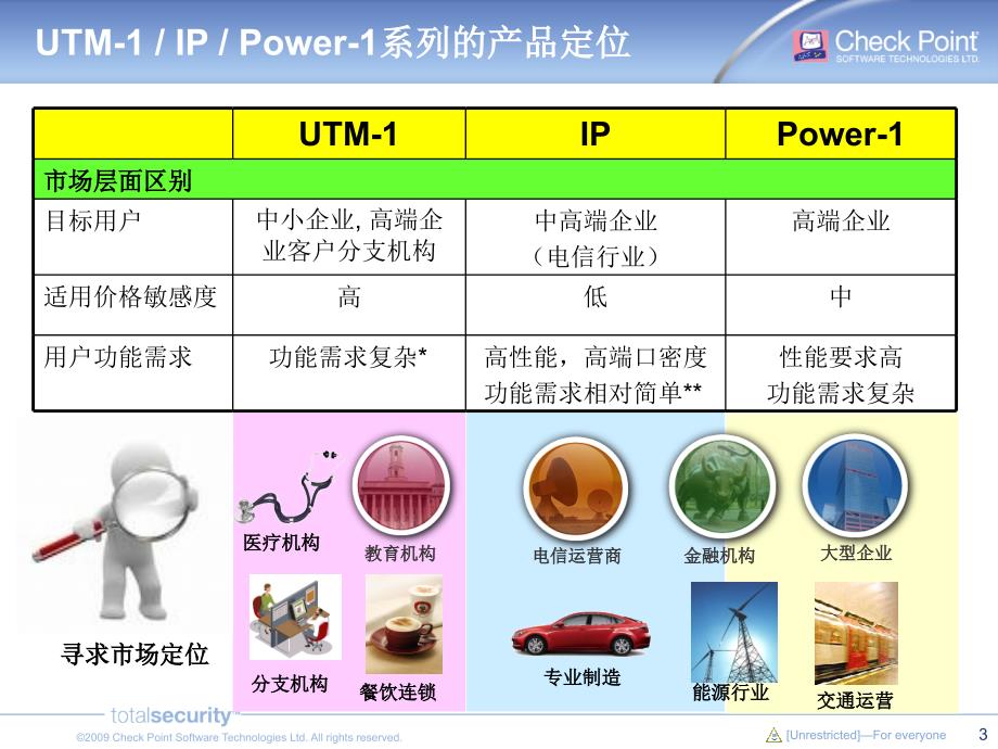 基于软件刀片技术的硬件安全网关_第3页