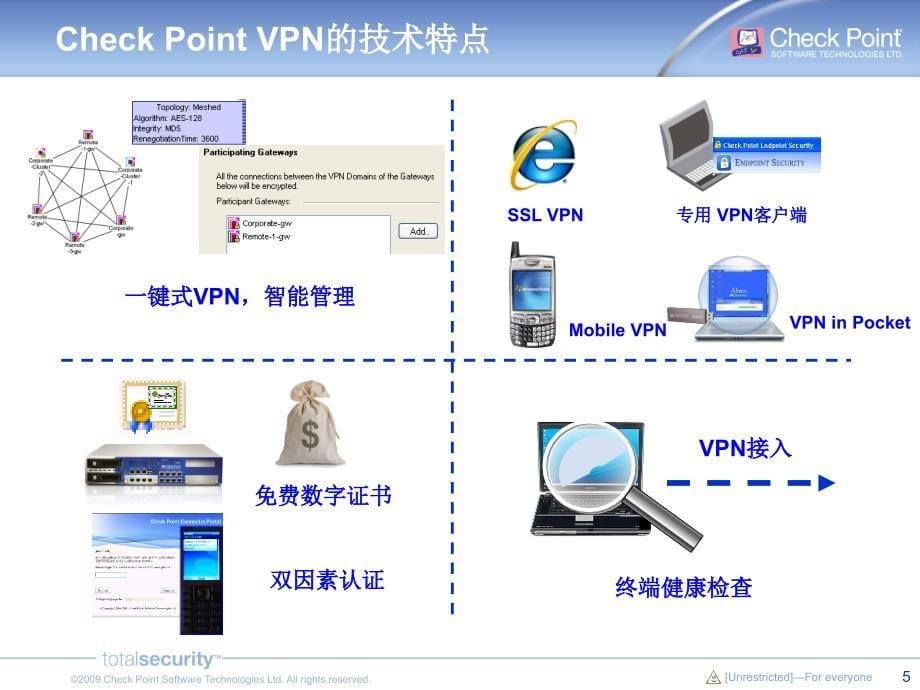 基于软件刀片技术的硬件安全网关_第5页