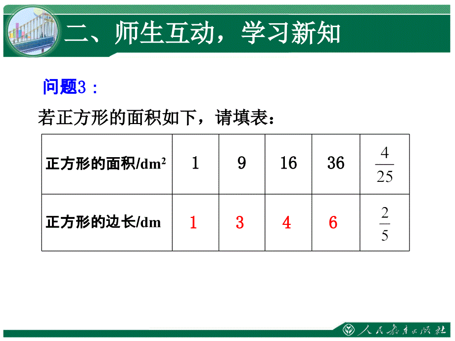 六章实数平方根1课时_第4页