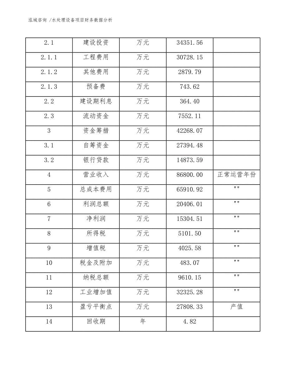 水处理设备项目财务数据分析（模板参考）_第5页