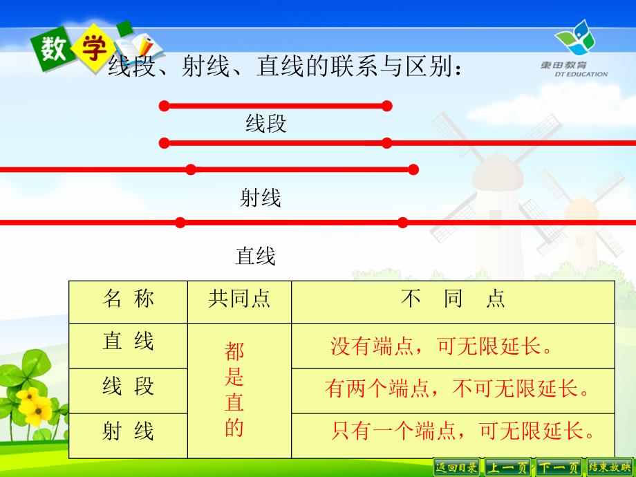 北师大版数学四年级上册第二单元复习.ppt_第1页