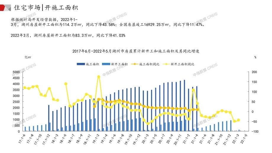 2022年05月湖州-房地产月报-_第5页