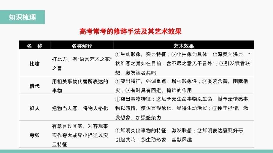 高中语文高考一轮复习：散文艺术技巧鉴赏课件_第5页