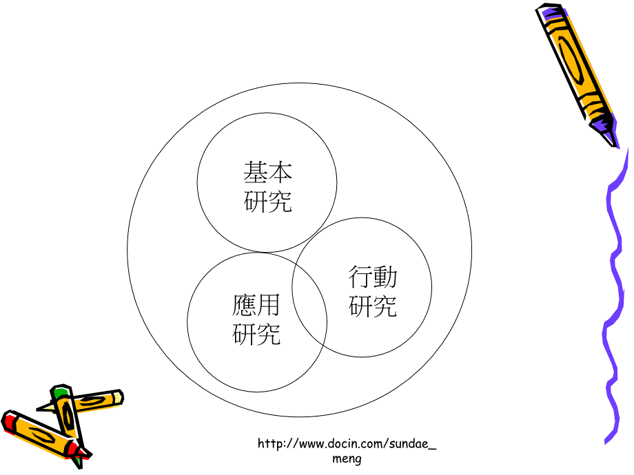 【大学课件】教学研究新趋势 行动研究_第3页