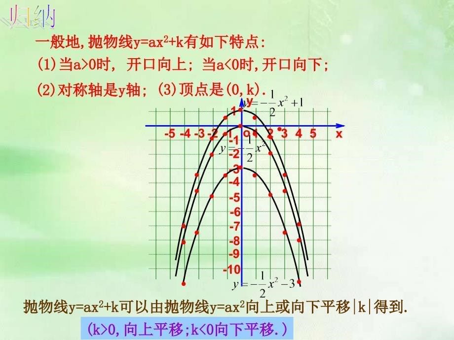 人教版九上数学22.1.3.2二次函数yaxh2图象和性共31张PPT_第5页