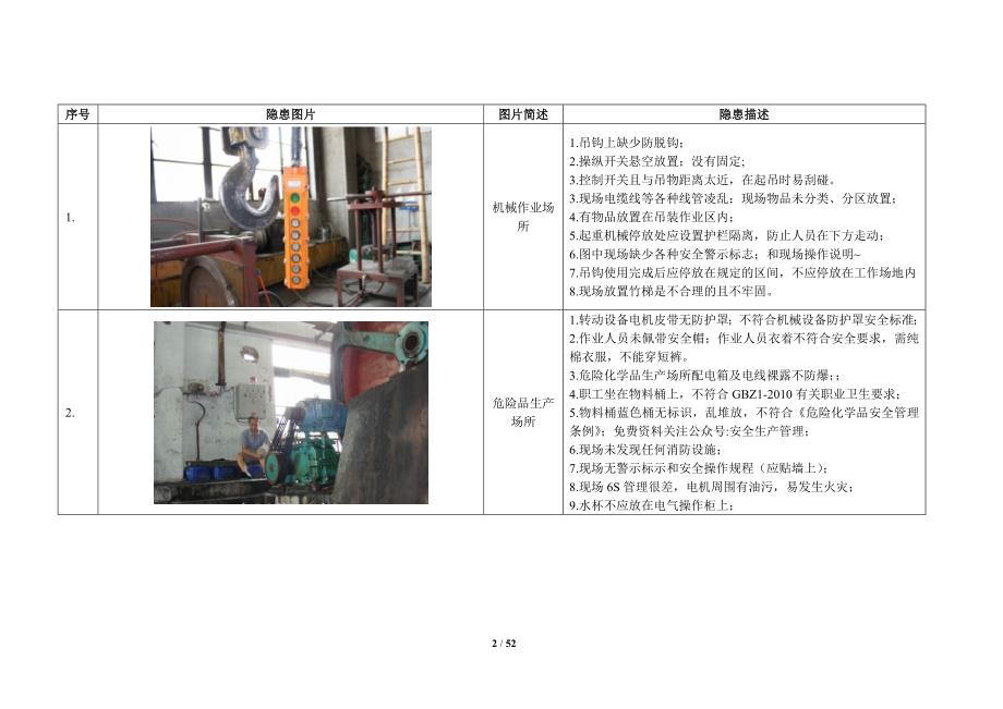 100张看图找隐患题库图片_第2页