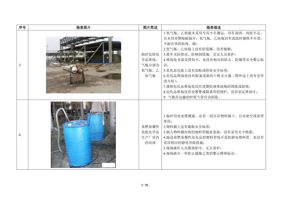 100张看图找隐患题库图片_第3页