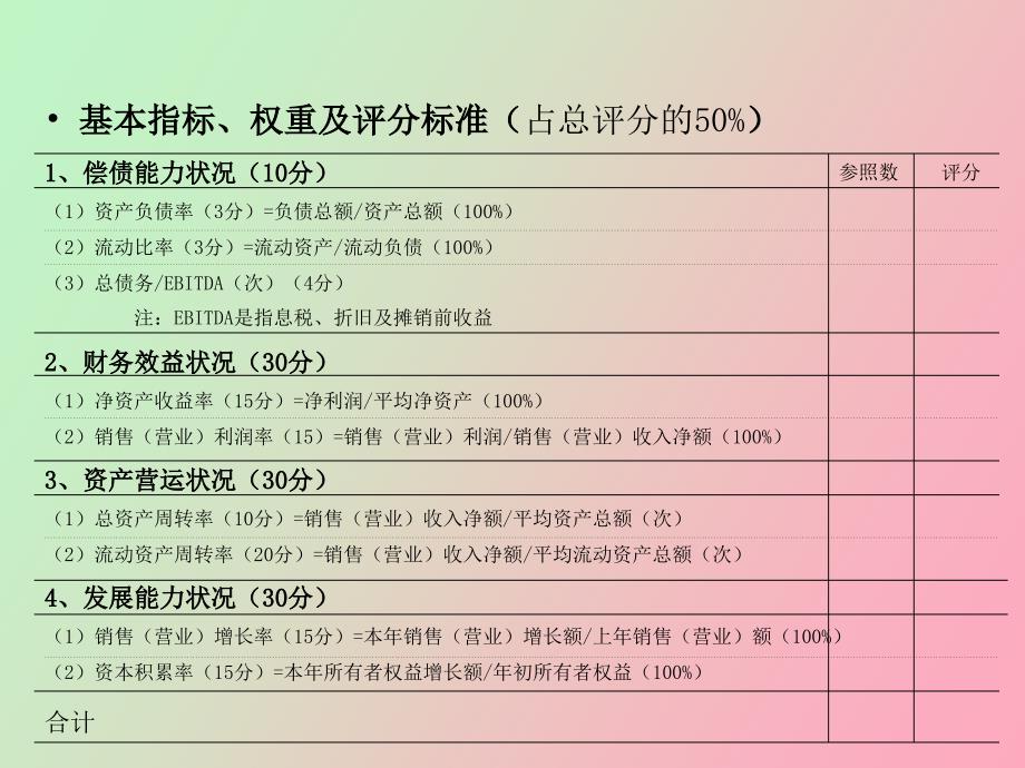 企业经营目标评价_第1页