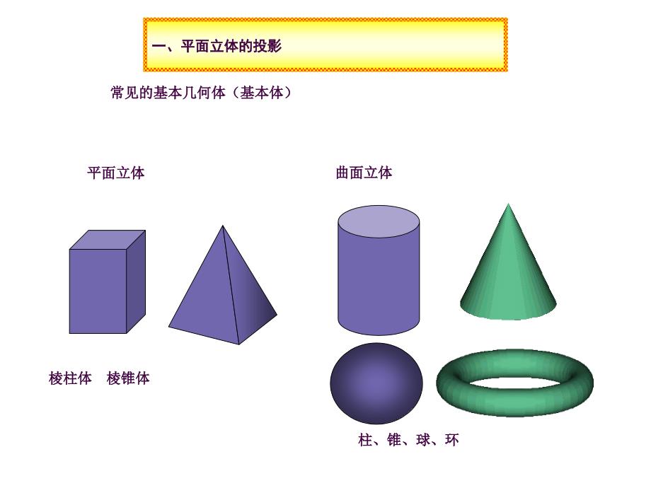 机械制图系列04立体的投影ppt课件_第3页