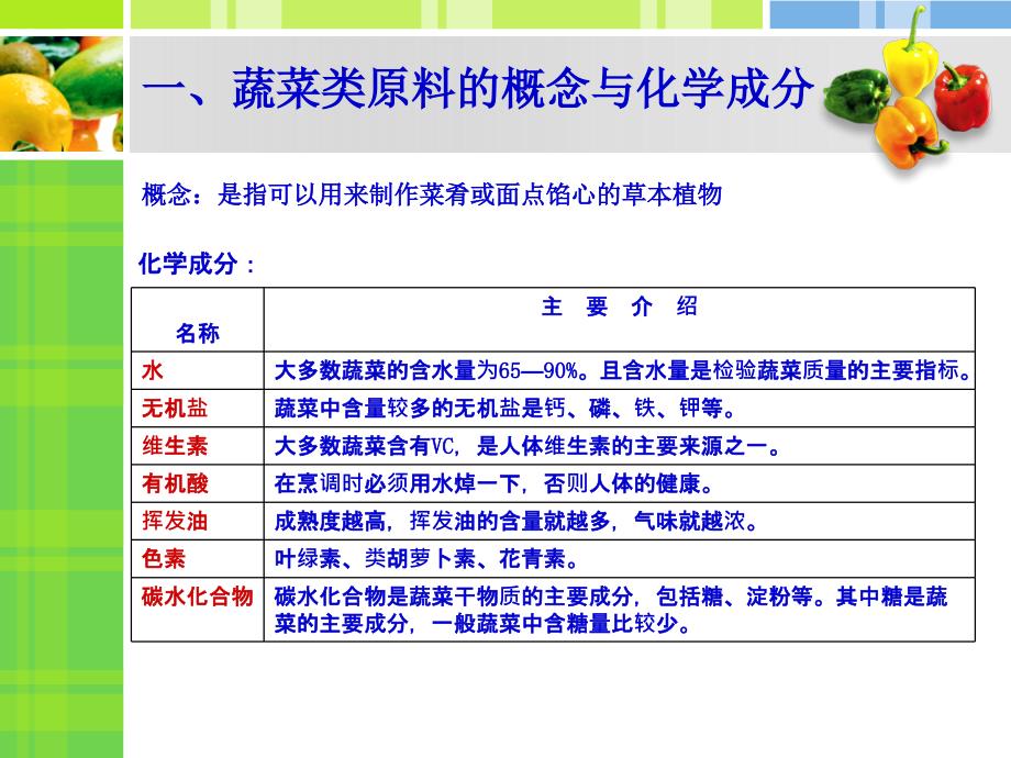 蔬菜类原料基础知识课件_第2页